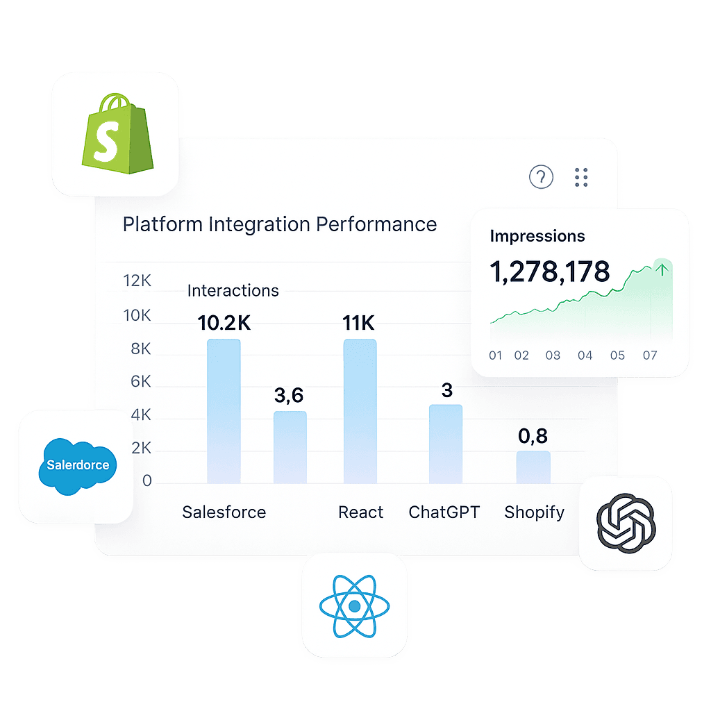 Latest Technologies Dashboard